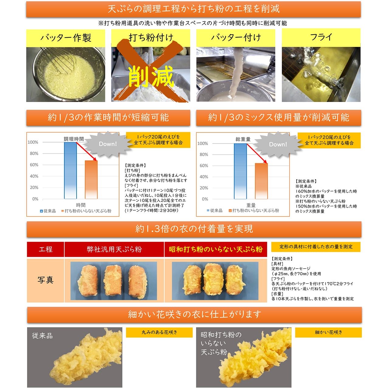 【常温】打ち粉のいらない天ぷら粉 1KG