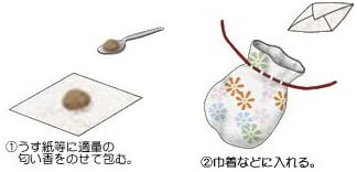 松栄堂 誰が袖 上品 匂い香 50g袋入 Shouyeido