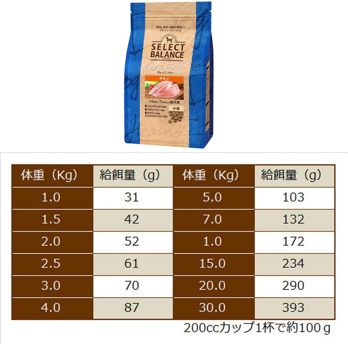 セレクトバランス グレインフリー アダルト チキン 小粒 1才以上の成犬用 2.4kg