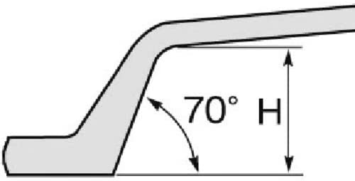 スーパーツール(SUPERTOOL) シャーボルト用片口めがねレンチ(しの付) KPH32