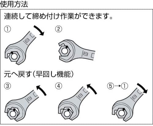 スーパー スーパーヘッドスパナ(ラチェット機能付)六角対辺:24用 SH24