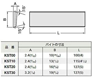 スーパーツール カッティングバイト(KCT2・K19S用、2.4×13×115 KST10