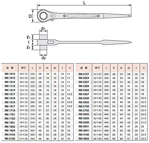 スーパー 両口ラチェットレンチ(爪式)六角対辺:13×17 RN1317