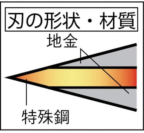 豊稔(HOUNEN) 両刃木鎌 HT-0660