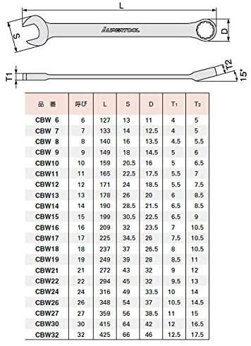 スーパー コンビネーションスパナ(片目片口スパナ) CBW18
