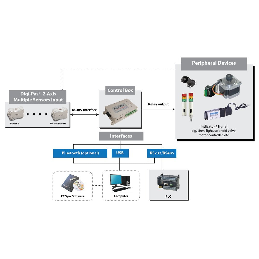 Digi-Pas 用 DWL5000XY 5500XY コントロールボックス DWL5000XY 5500XY BLUETOOTH