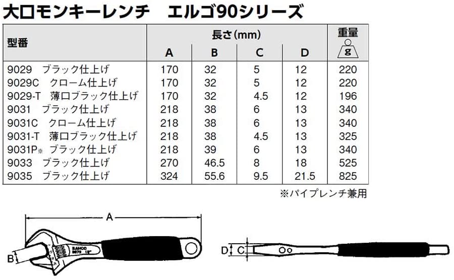 BAHCO(バーコ) Adjustable Wrench 大口モンキー 9035 [並行輸入品]