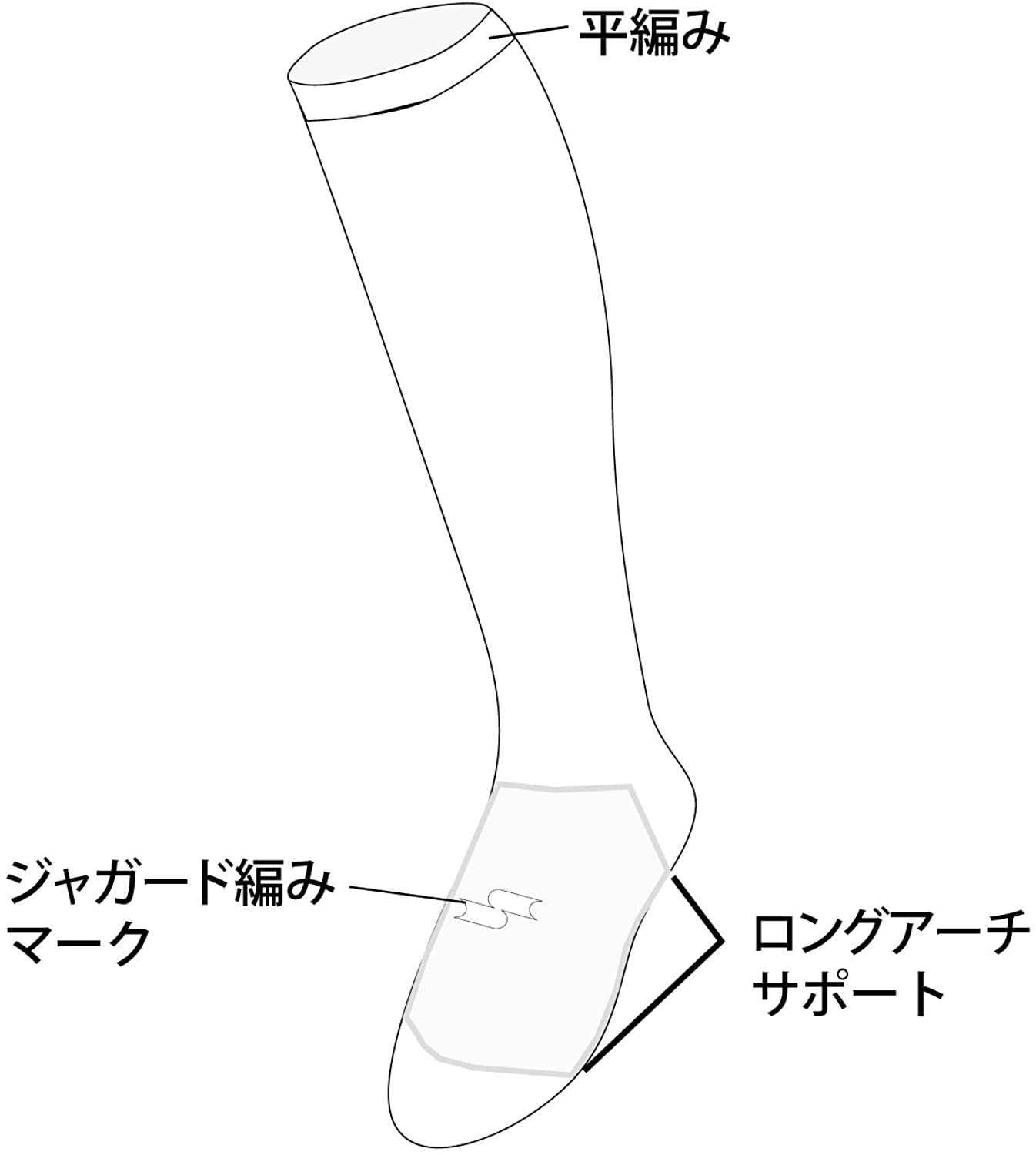 (エスエスケイ)SSK 野球 カラーソックス BSC1500 [メンズ]