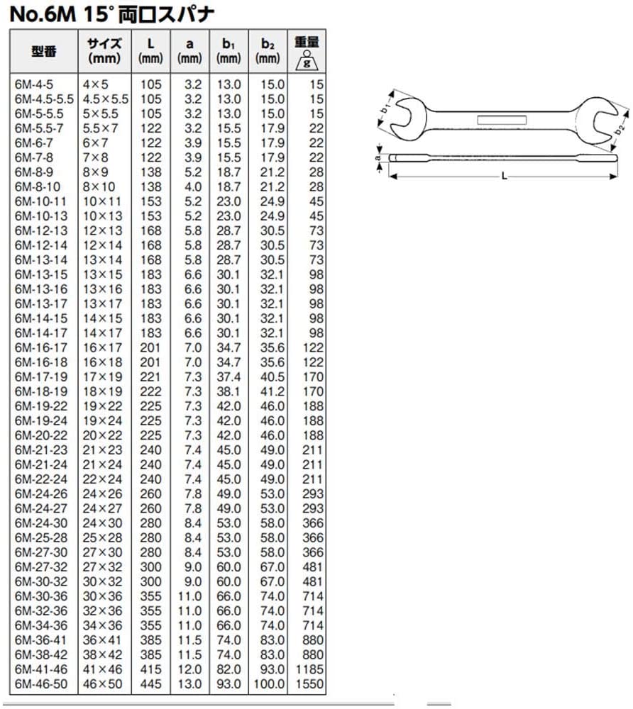 BAHCO(バーコ) Double Open-end Spanner 両口スパナ 19mm×24 6M-1924