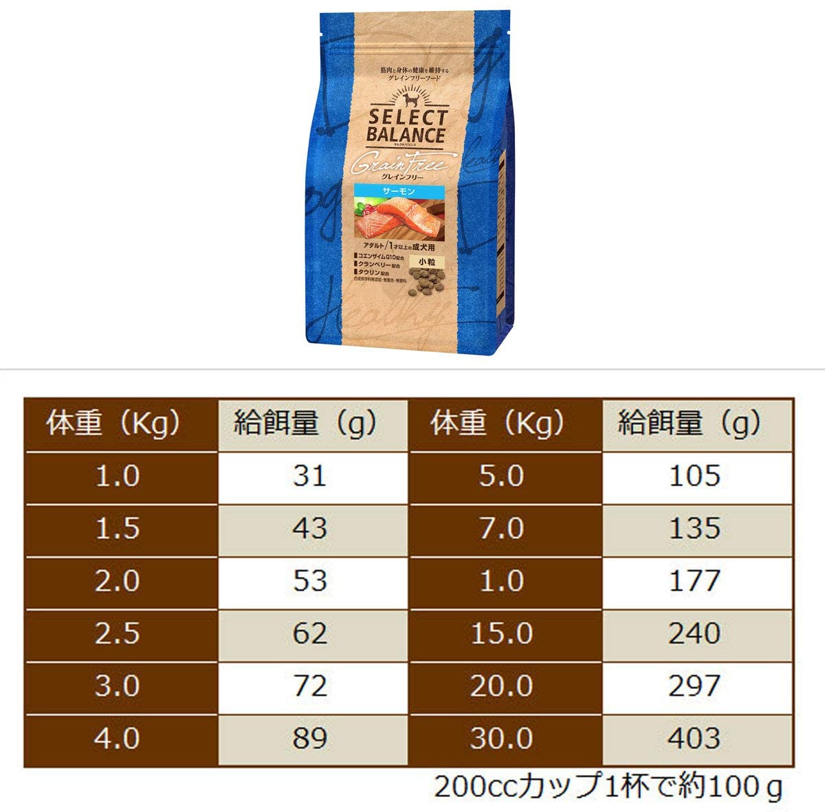 セレクトバランス グレインフリー アダルト サーモン 小粒 1才以上の成犬用 2.4kg