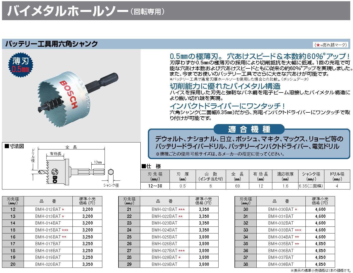 BOSCH(ボッシュ) バイメタルホールソー (六角軸シャンク)32mmφ BMH-032BAT