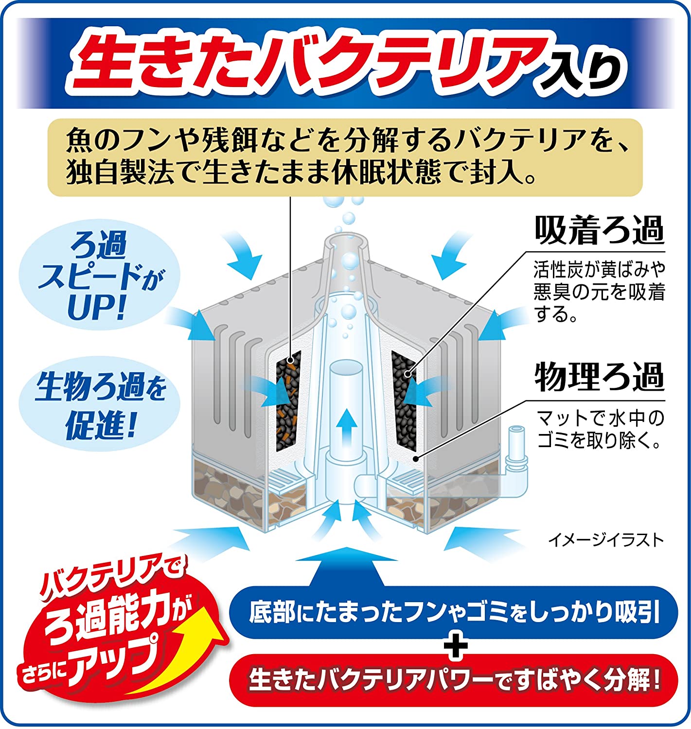 ジェックス ロカボーイ バクテリアパワー Sサイズ